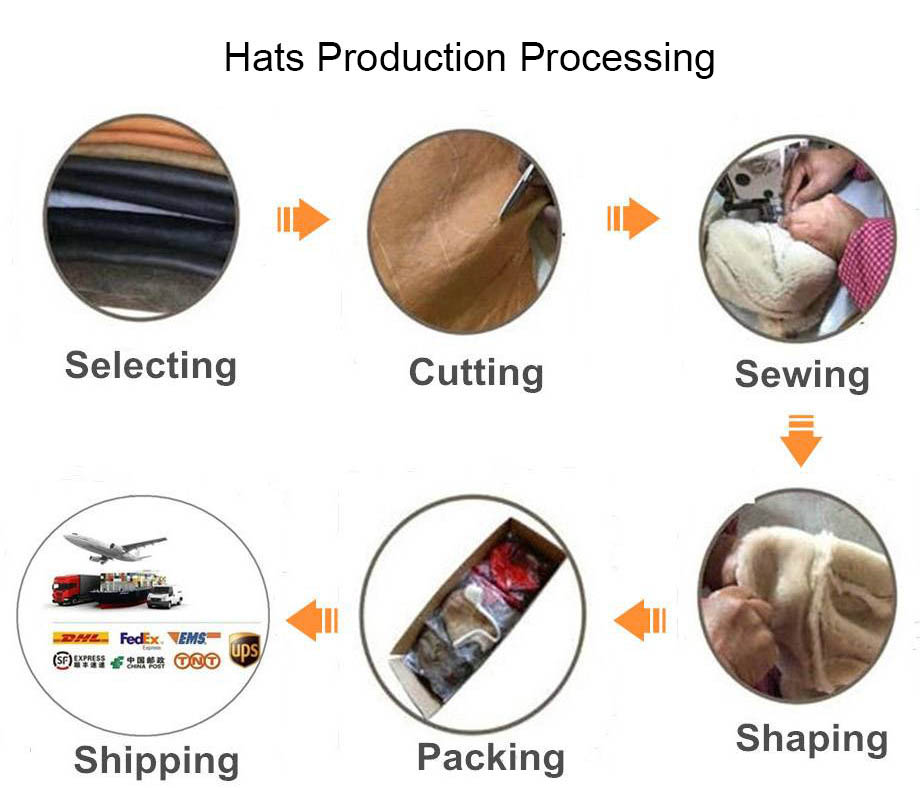 Hats-Production-Processing