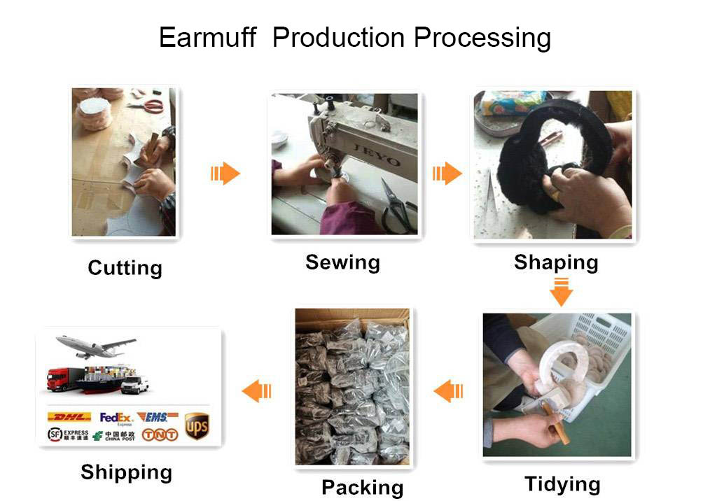 Production-Processing1